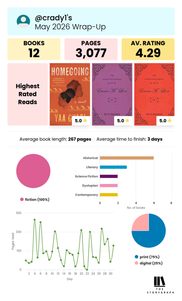 StoryGraph image
