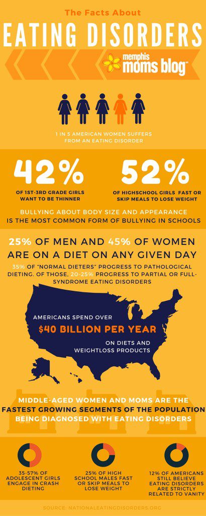 eating disorders infographic memphis moms blog
