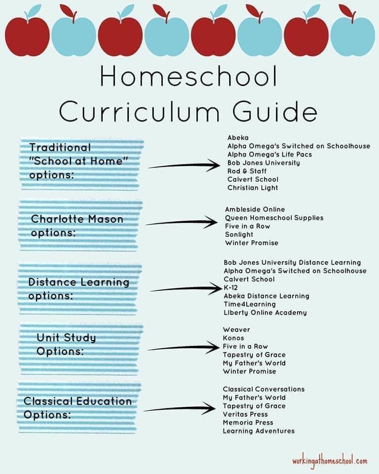 Homeschool curriculum