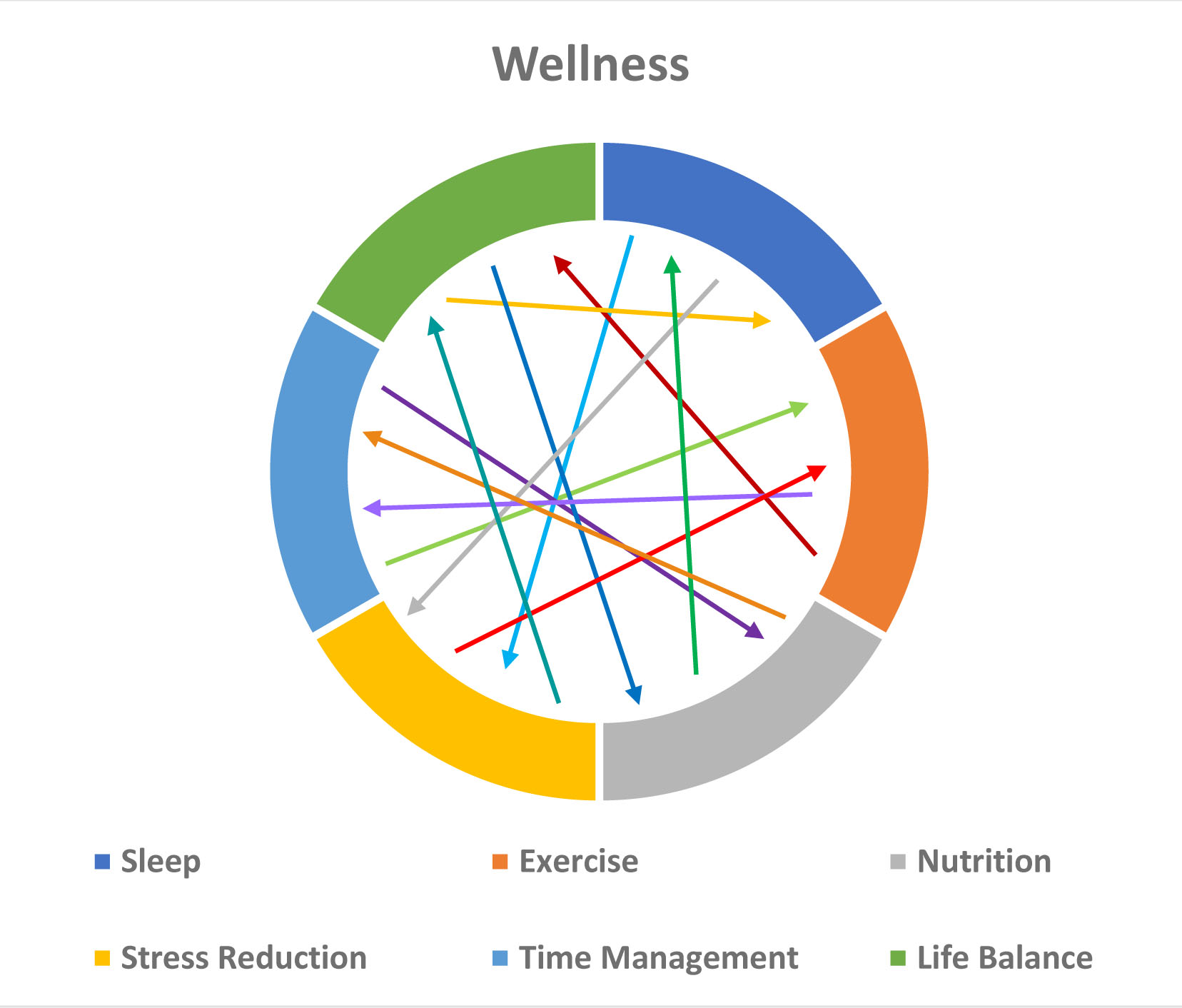 wellness chart